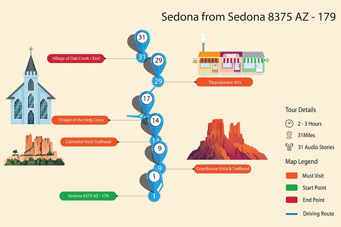 Sedona & Red Rock State Park Self-Guided Driving Audio Tour - The Sedona South Route Loop: From Visitor Center to Tlaquepaque
