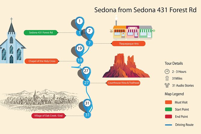 Sedona & Red Rock State Park Self-Guided Driving Audio Tour - Getting Started Right: Setup, Offline Download, and Car Audio